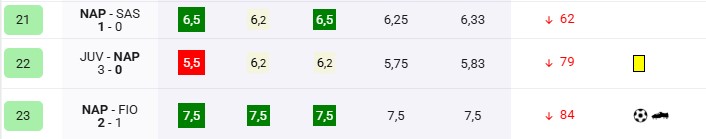 Vergara e Venturino, chi è più avanti nella crescita?